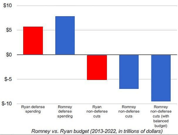 RyanRomneyBudget