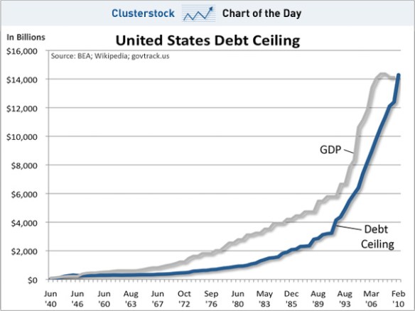 chart-of-the-day-us-debt-ceiling-jan-2011