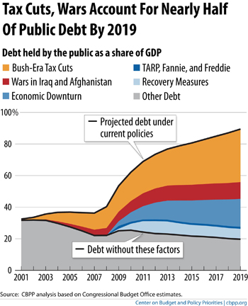 halfnatldebt