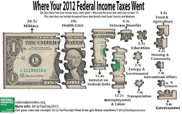 2012federalincome