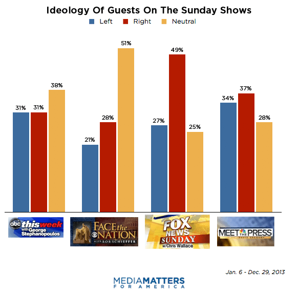 ideology-sunday-shows-1ah